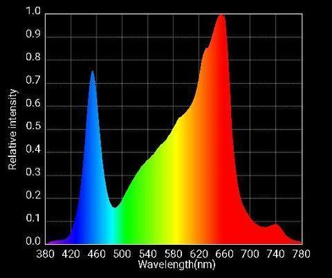 Image of Optic LED Optic 4 Gen3 COB Grow Light 405W UV/IR
