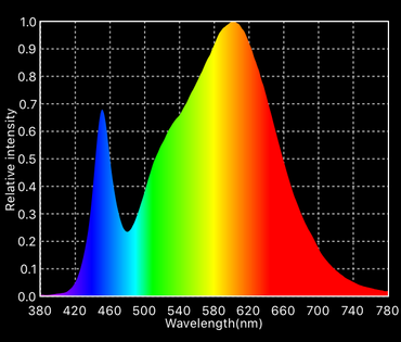 Image of Optic LED Optic 1 XL COB Grow Light (100W / 3500K) - Right Bud