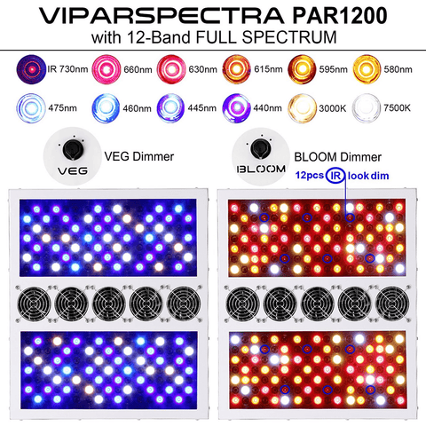 Image of Viparspectra PAR1200 Dimmable LED Grow Light - Right Bud