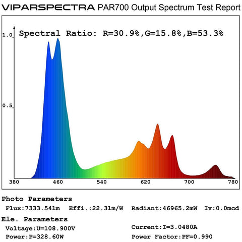 Image of Viparspectra PAR700 Dimmable LED Grow Light - Right Bud