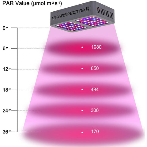 Image of Viparspectra V300 300w LED Grow Light - Right Bud