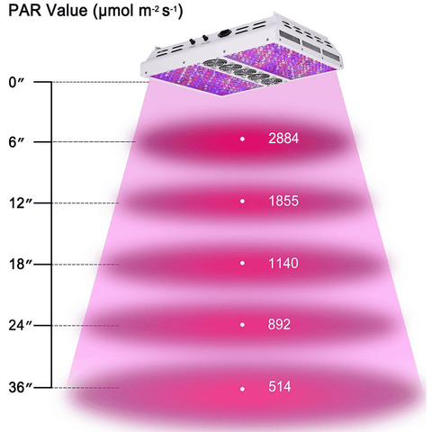 Image of Viparspectra PAR1200 Dimmable LED Grow Light - Right Bud