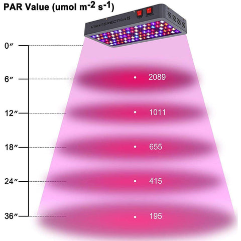 Image of Viparspectra V450 LED Grow Light - Right Bud