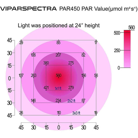 Image of Viparspectra PAR450 Dimmable LED Grow Light - Right Bud