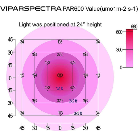 Image of Viparspectra PAR600 Switchable LED Grow Light - Right Bud