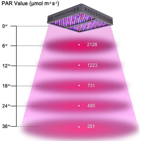 Image of Viparspectra V1200 LED Grow Light - Right Bud