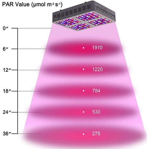 Image of Viparspectra V600 600w LED Grow Light - Right Bud