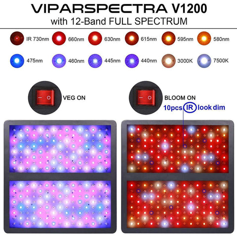 Image of Viparspectra V1200 LED Grow Light - Right Bud