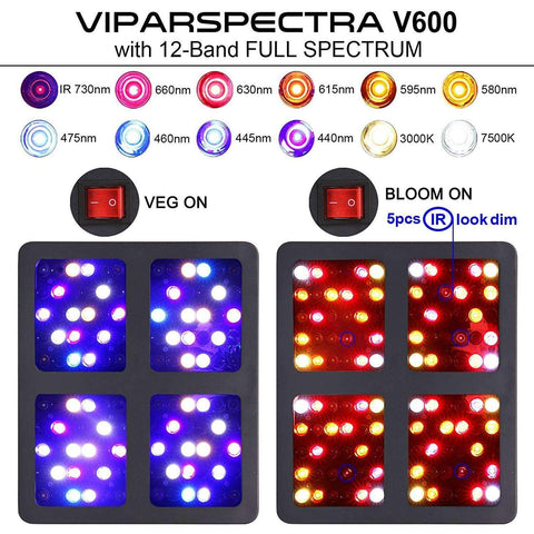 Image of Viparspectra V600 600w LED Grow Light - Right Bud