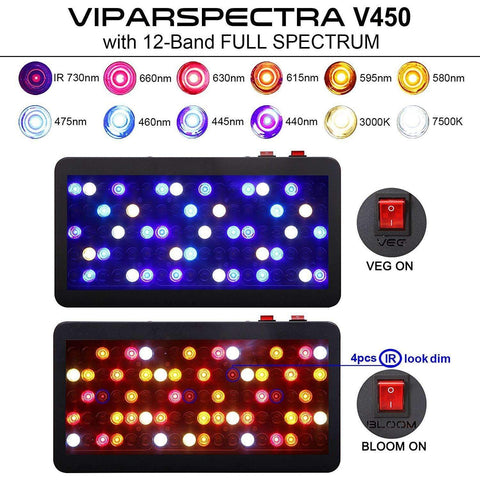 Image of Viparspectra V450 LED Grow Light - Right Bud