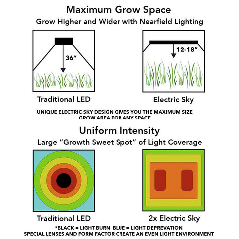 Image of Green Sunshine Company Electric Sky ES300 Wideband LED Grow Light