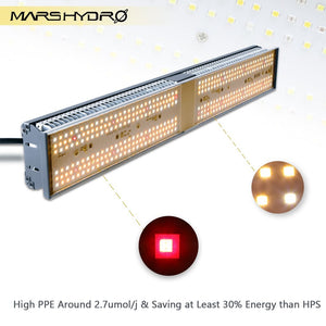 Mars Hydro SP-150 135 Watt LED Grow Light
