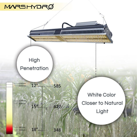 Image of Mars Hydro SP-150 135 Watt LED Grow Light