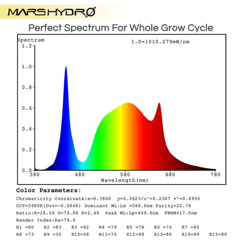 Image of Mars Hydro SP-250 196 Watt LED Grow Light