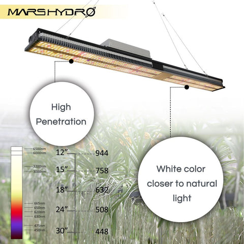 Image of Mars Hydro SP-250 196 Watt LED Grow Light