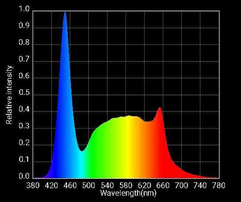 Image of Optic LED Optic 2 Veg Gen3 COB Grow Light 150W IR (5000K COBs)